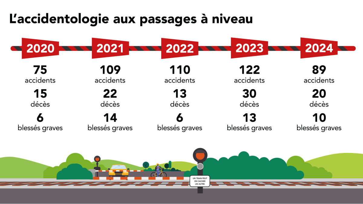 ETCS et ERTMS signalisation ferroviaire européenne